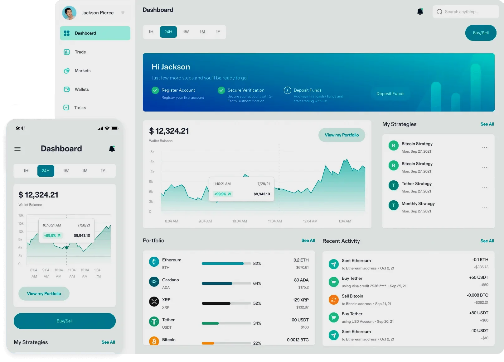 Urvlentoki algoritmisch handelsplatform