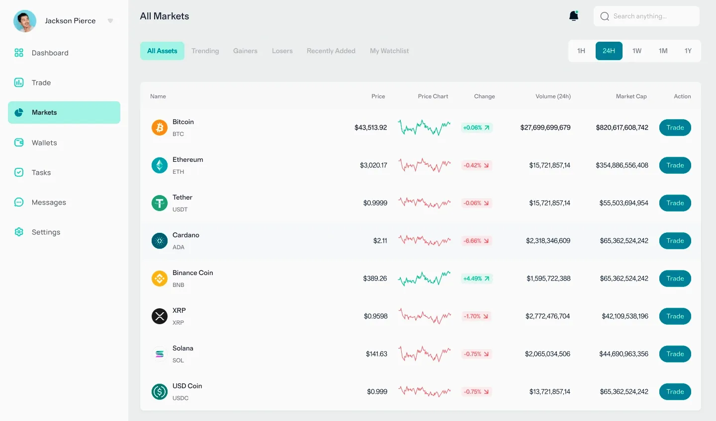 Urvlentoki financiële tools